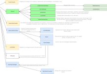 How do you integrate easily a source for content app in Magnolia CMS? Content app elasticSearch S3